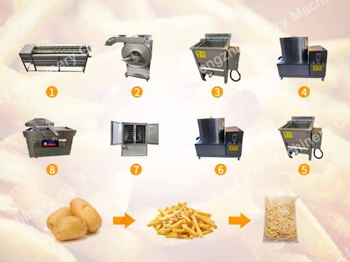 Semi automatic french fries production line
