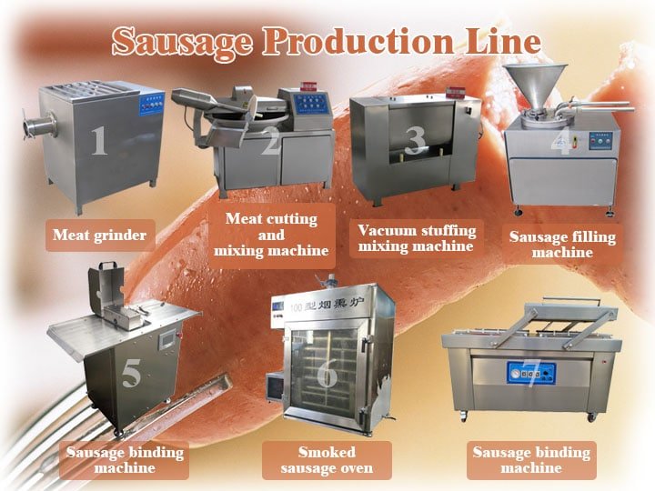 Sausage maker / sausage production line
