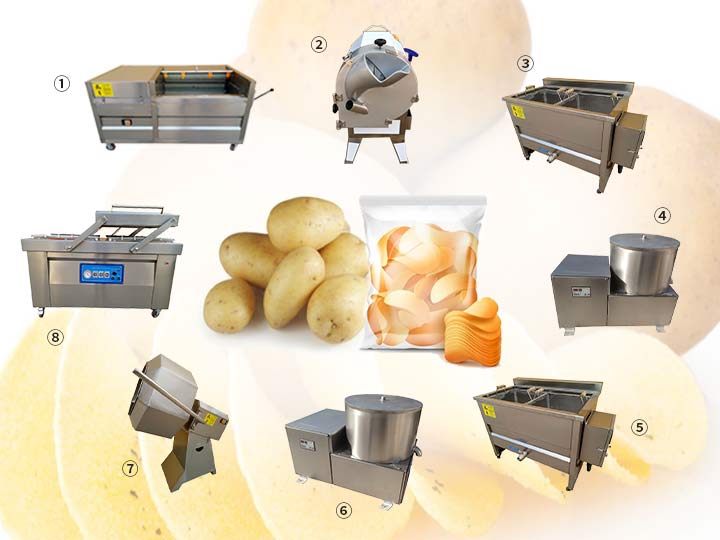 Small scale potato chips machine