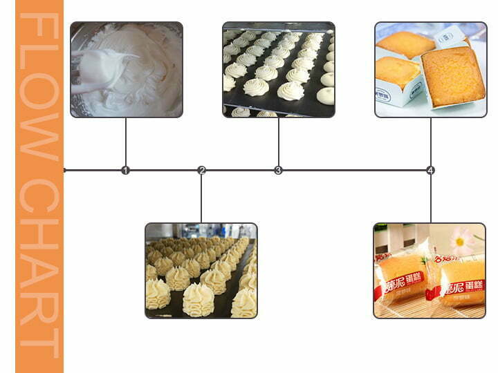sponge cake production steps
