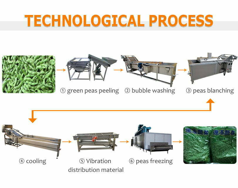 frozen peas vegetables production line flow chart