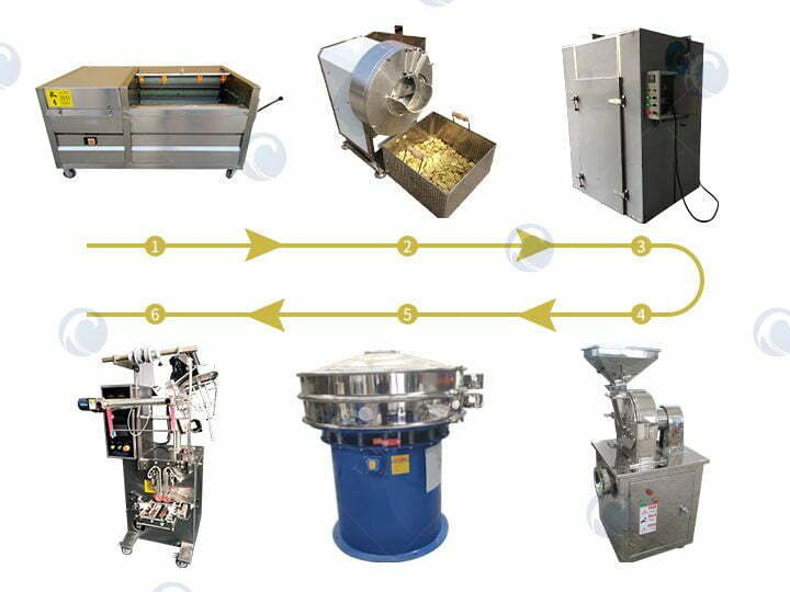 ginger-powder-production-line-flow-chart