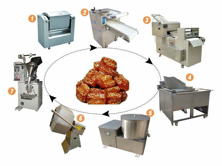 chin chin processing plant